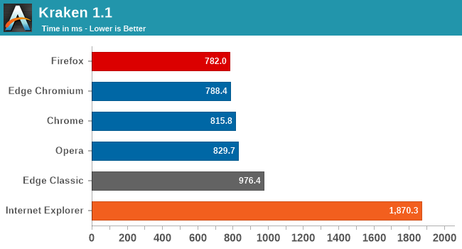 web browser benchmark fishbowl