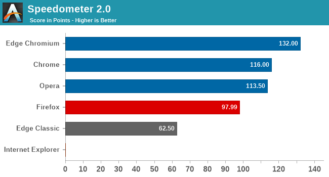 browser benchmark