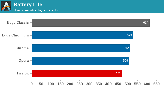 Battery Life