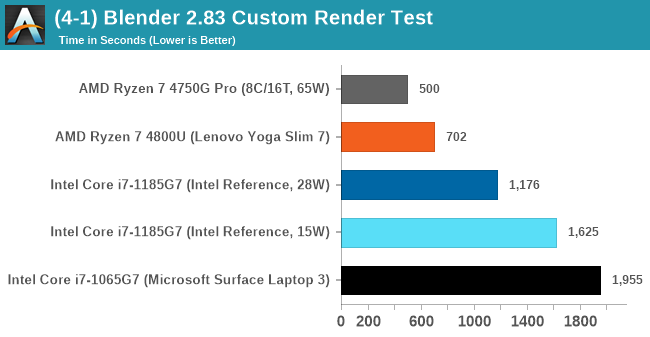 (4-1) Blender 2.83 Custom Render Test