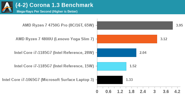 (4-2) Corona 1.3 Benchmark