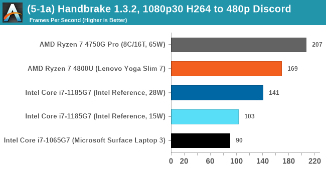 (5-1a) Handbrake 1.3.2, 1080p30 H264 to 480p Discord