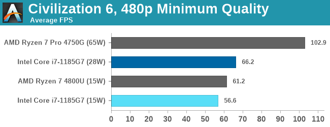 4750 amd online