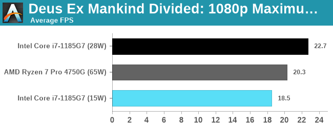 Deus Ex Mankind Divided: 1080p Maximum Quality