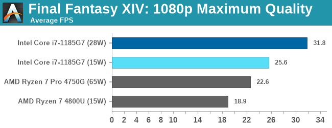 Final Fantasy XIV: 1080p Maximum Quality