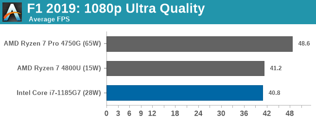 F1 2019: 1080p Ultra Quality