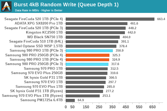 Burst 4kB Random Write (Queue Depth 1)