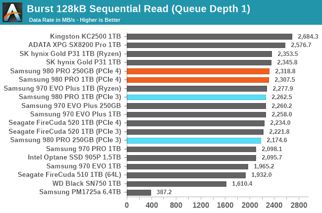 Samsung SSD 980 Pro review