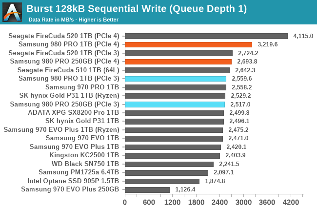 Samsung 990 PRO vs 980 PRO: Getting to the Bottom of It 