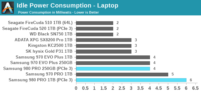 Mixed Read/Write Performance - The Samsung 980 PRO PCIe 4.0 SSD Review: A  Spirit of Hope