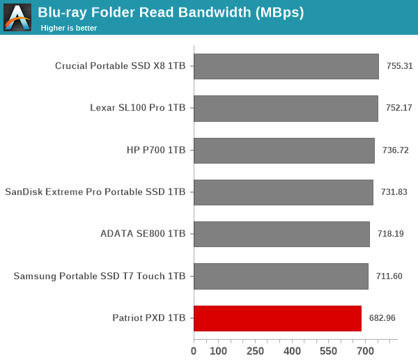 Blu-ray Folder Read