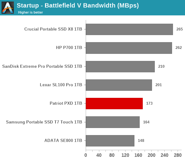 Startup - Battlefield V