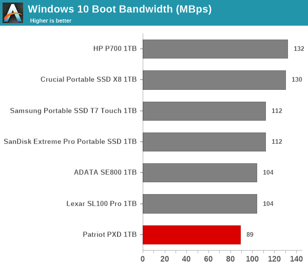 Windows 10 Boot