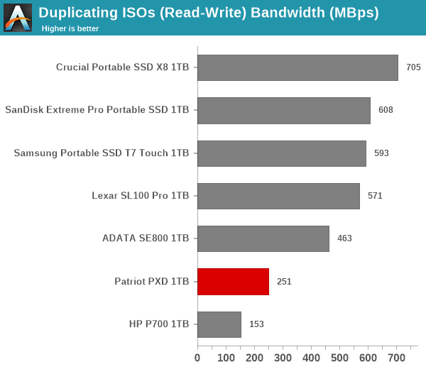 Duplicating ISOs (Read-Write)