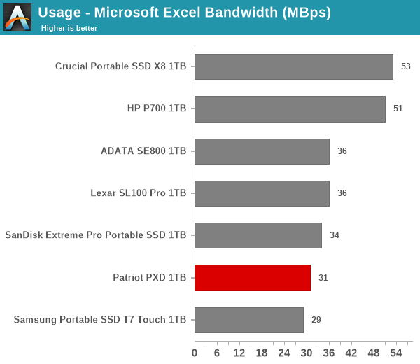 Usage - Microsoft Excel