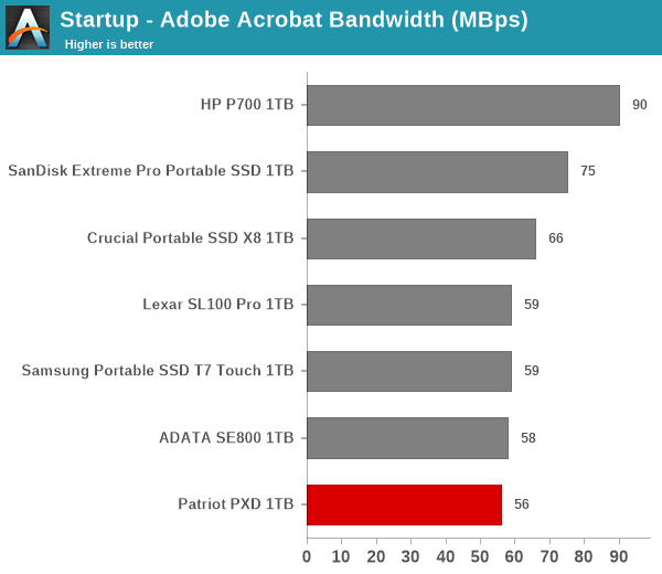 Startup - Adobe Acrobat