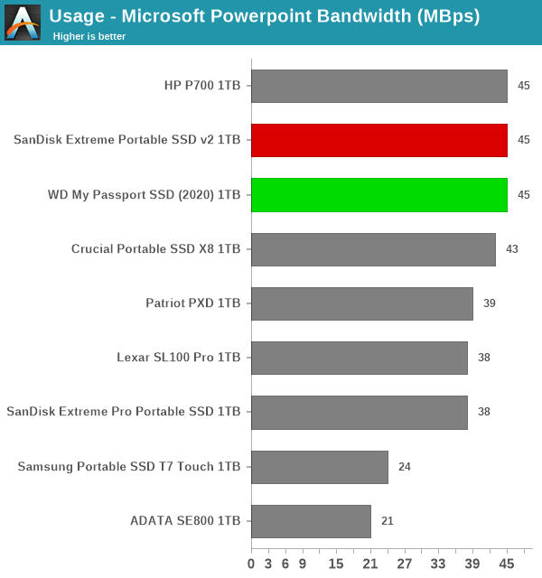 Usage - Microsoft Powerpoint