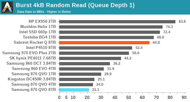 Samsung 870 QVO SATA SSD review: Possibly the best QLC drive you