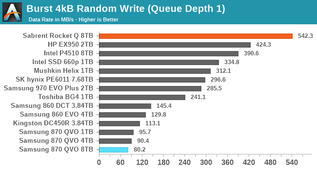 Burst 4kB Random Write (Queue Depth 1)