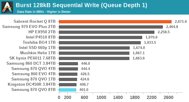 Burst 128kB Sequential Write (Queue Depth 1)