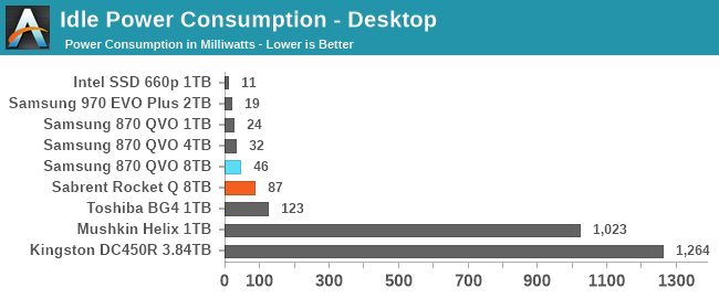 Idle Power Consumption - Desktop