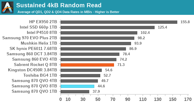 Sustained 4kB Random Read