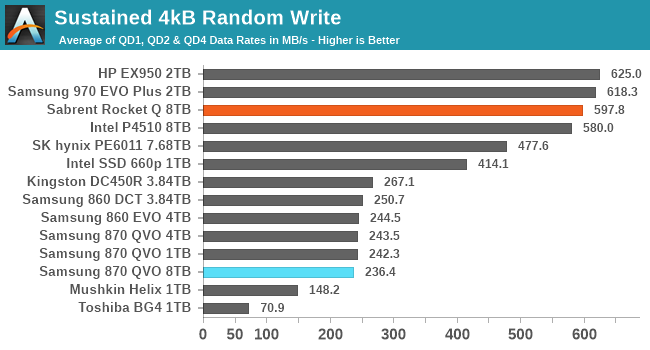 Sustained 4kB Random Write