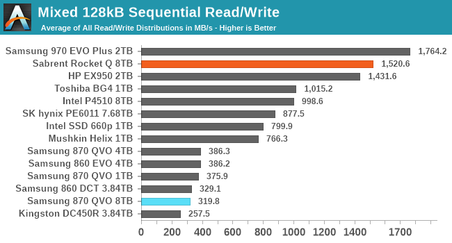 Mixed 128kB Sequential Read/Write