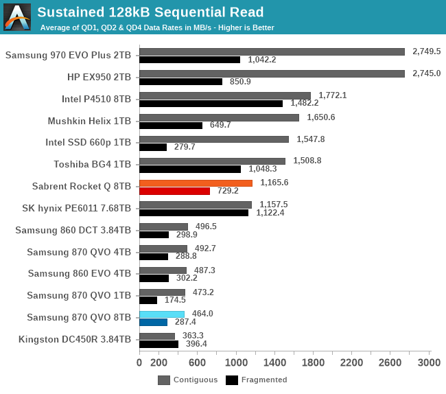 Sustained 128kB Sequential Read