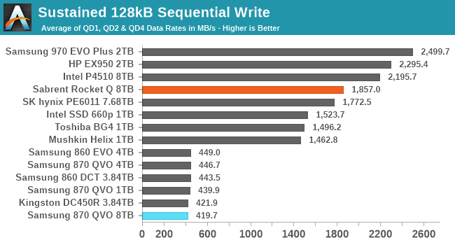 Sustained 128kB Sequential Write