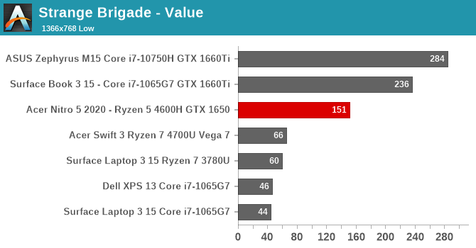 GPU Performance The Acer Nitro 5 Review Renoir And Turing On A