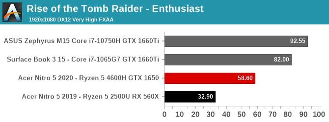 Rx hot sale 560x benchmark