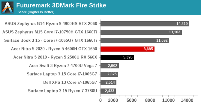 Futuremark 3DMark Fire Strike