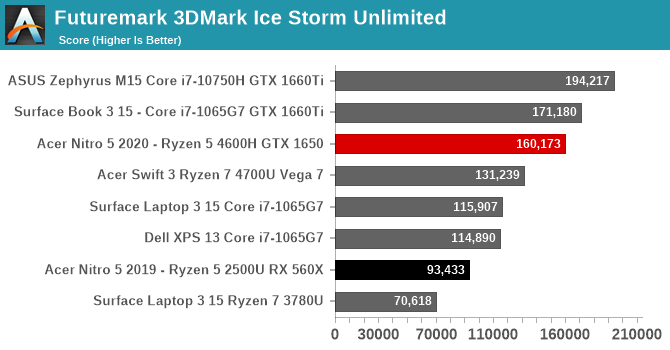 Futuremark 3DMark Ice Storm Unlimited