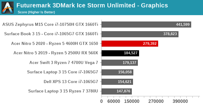 Futuremark 3DMark Ice Storm Unlimited - Graphics