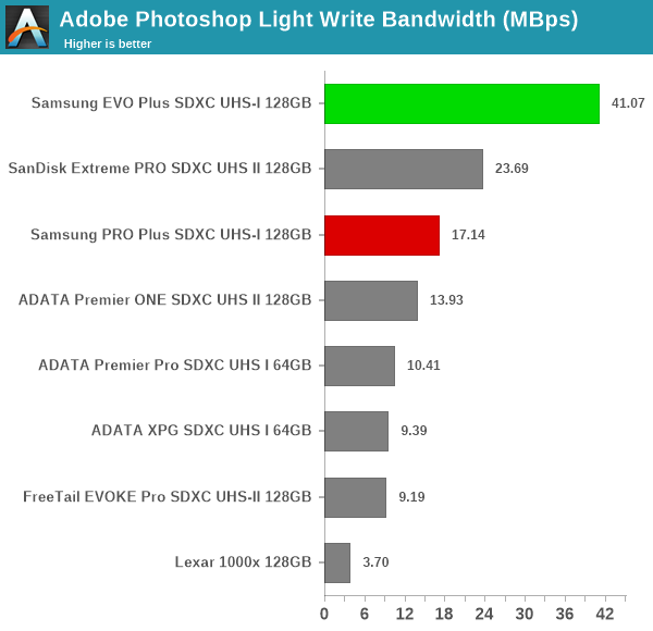 lightwrite keyboard shortcuts