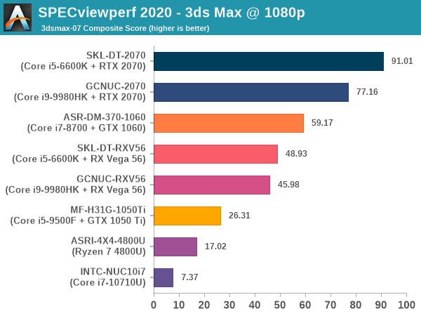 Komedieserie Såkaldte Sandet Test Driving SPECviewperf 2020: A Look At The Latest In Workstation GPU  Benchmarks