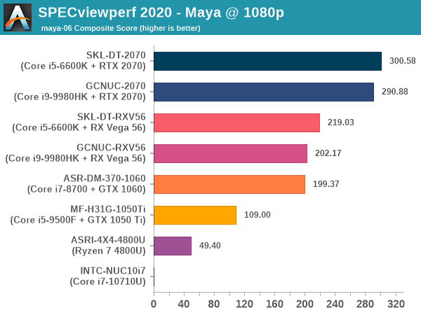 Test Driving SPECviewperf A Look At The Latest In GPU Benchmarks