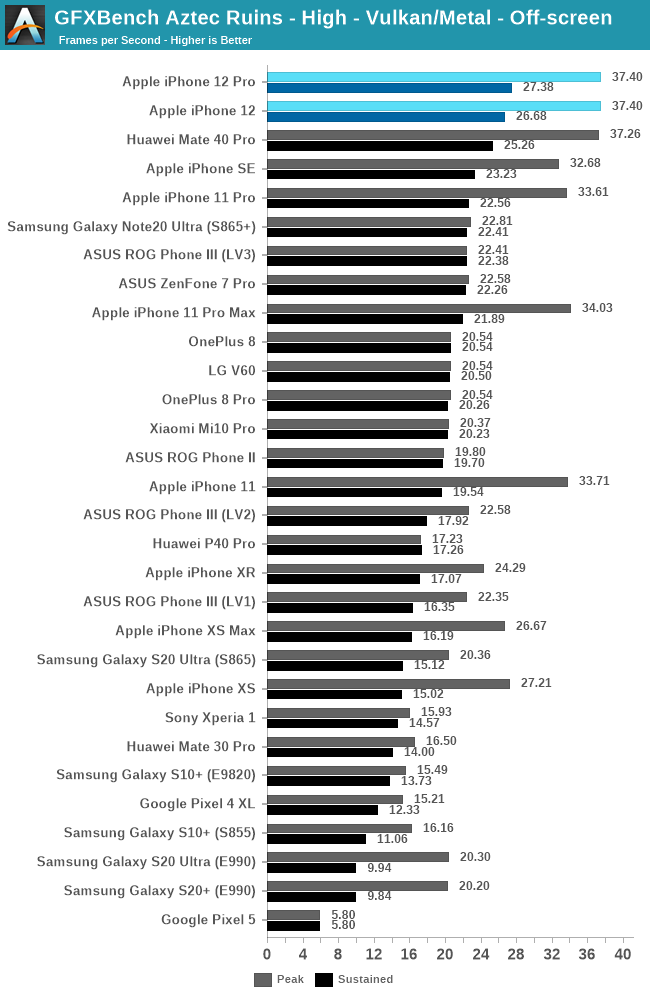 10+ BEST GPU Benchmark Software for PC (Free/Paid) in 2023