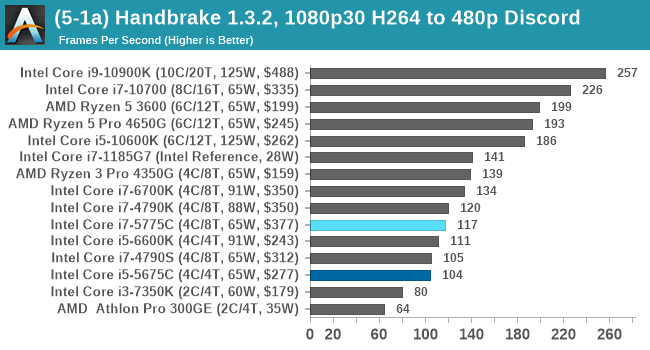 (5-1a) Handbrake 1.3.2, 1080p30 H264 to 480p Discord