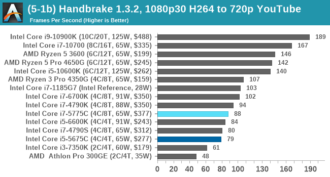 (5-1b) Handbrake 1.3.2, 1080p30 H264 to 720p YouTube