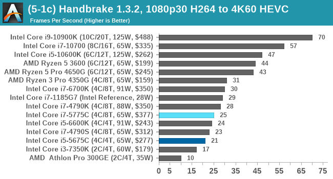 (5-1c) Handbrake 1.3.2, 1080p30 H264 to 4K60 HEVC