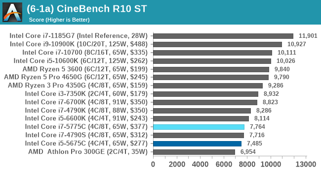 (6-1a) CineBench R10 ST