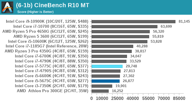 (6-1b) CineBench R10 MT