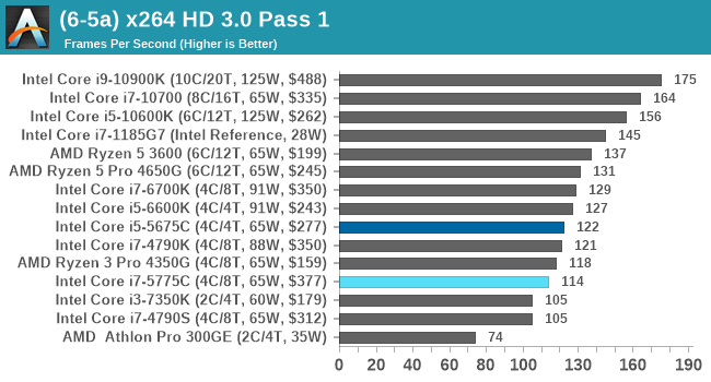 (6-5a) x264 HD 3.0 Pass 1