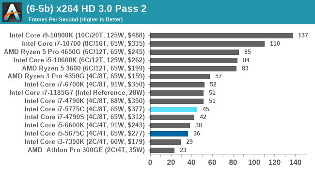 (6-5b) x264 HD 3.0 Pass 2