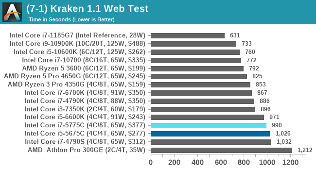 (7-1) Kraken 1.1 Web Test