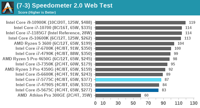 (7-3) Speedometer 2.0 Web Test