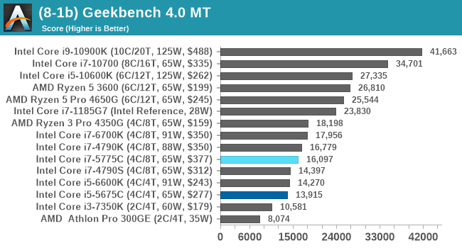 (8-1b) Geekbench 4.0 MT