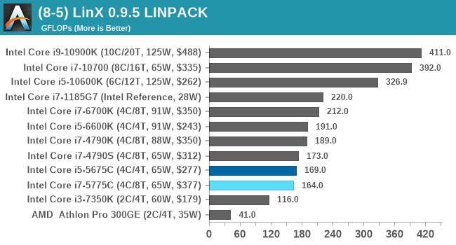 (8-5) LinX 0.9.5 LINPACK